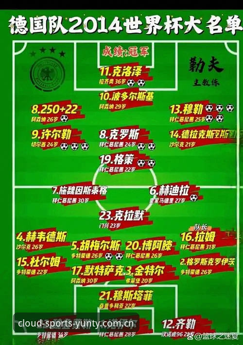 云体育官方服务使用技巧 德国队世界杯名单解析:云体育平台观赛体验完整指南